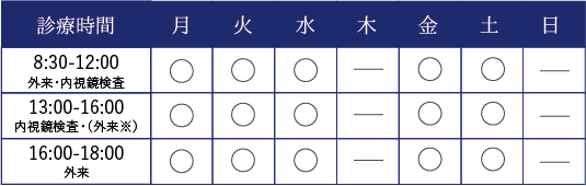 診察時間、月・火・水・金・土、8:30〜12:00外来・内視鏡検査、13:00〜16:00内視鏡検査、16:00〜18:00外来